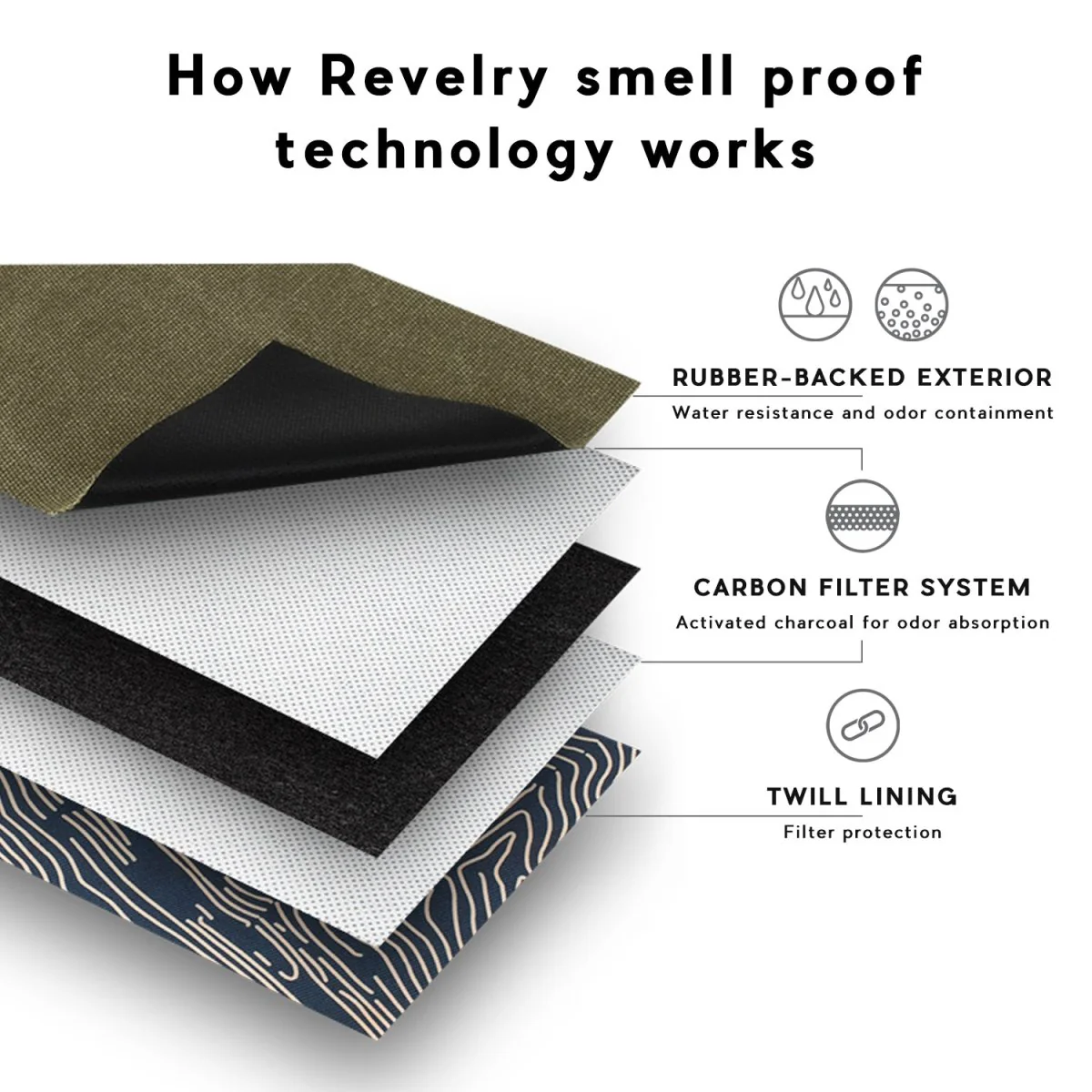 The Stowaway - Smell Proof Toiletry Kit - Image 4